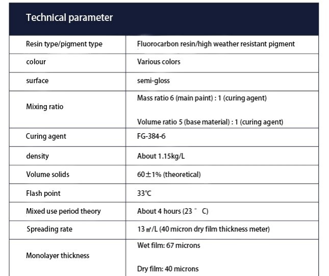 Technical parameters Technical parameters